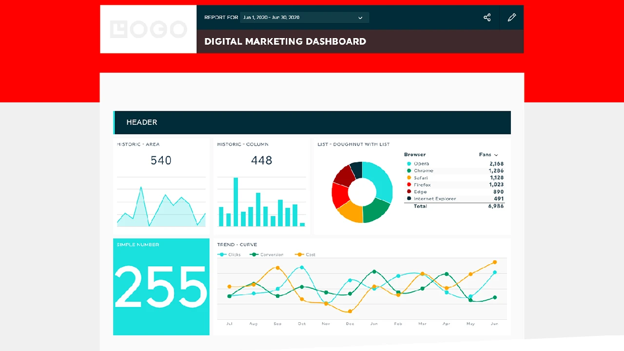 Transparent Reporting